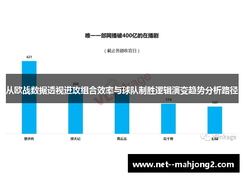 从欧战数据透视进攻组合效率与球队制胜逻辑演变趋势分析路径 从欧战数据透视进攻组合效率与球队制胜逻辑演变趋势分析路径