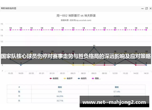 国家队核心球员伤停对赛事走势与胜负格局的深远影响及应对策略 国家队核心球员伤停对赛事走势与胜负格局的深远影响及应对策略