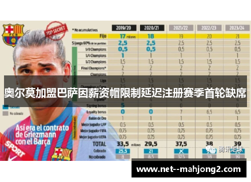 奥尔莫加盟巴萨因薪资帽限制延迟注册赛季首轮缺席