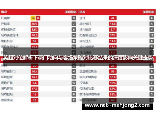 英超对位解析下豪门动向与客场策略对比赛结果的深度影响关键走势 英超对位解析下豪门动向与客场策略对比赛结果的深度影响关键走势