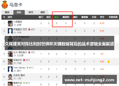 久保建英对阵比利时世俱杯关键数据背后的战术逻辑全面解读 久保建英对阵比利时世俱杯关键数据背后的战术逻辑全面解读