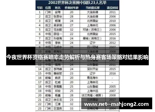 今夜世界杯资格赛赔率走势解析与热身赛客场策略对结果影响 今夜世界杯资格赛赔率走势解析与热身赛客场策略对结果影响